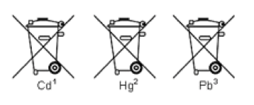 Batterieentsorgung